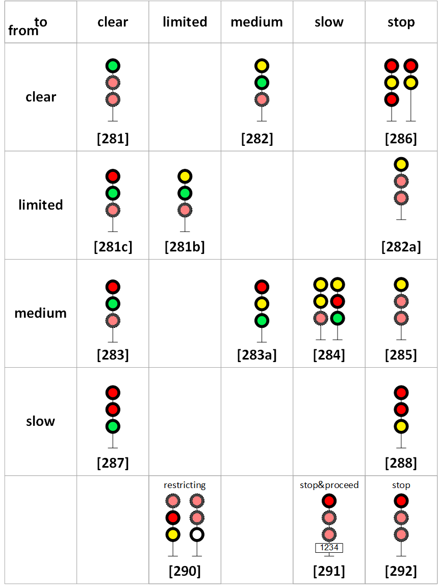 NORAC aspects